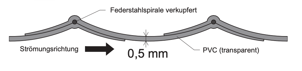 Hitzebeständiger TPE-Absaugschlauch, Durchmesser 50 mm, 10 m
